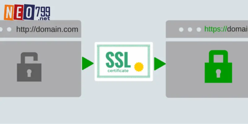 Tải app NEO79 với hệ thống bảo mật 128bit - SSL 